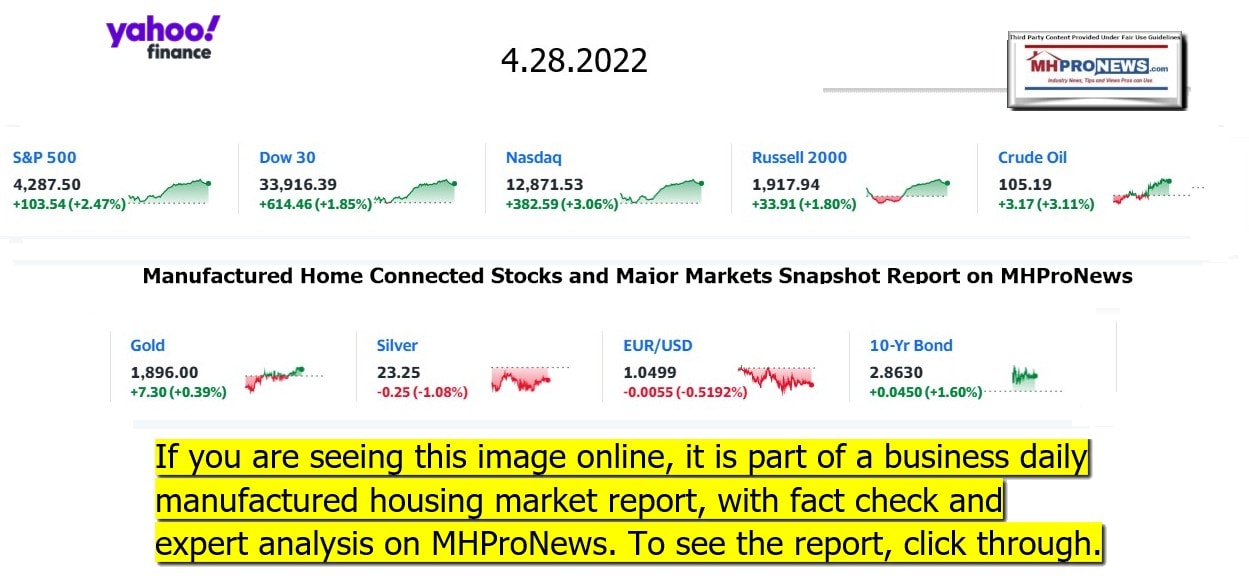 YahooFinanceLogo9ClosingStocksEquitiesBroaderMoneyMarketInvestmentIndicatorsGraphic4.28.2022MHProNews