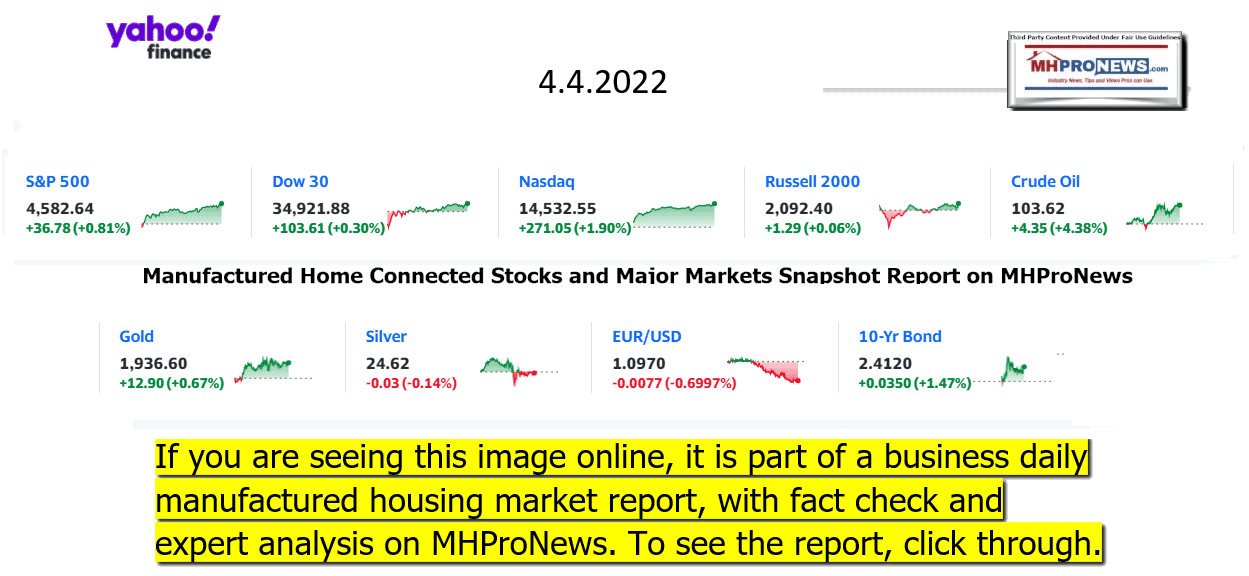 YahooFinanceLogo9ClosingStocksEquitiesBroaderMoneyMarketInvestmentIndicatorsGraphic4.4.2022MHProNews