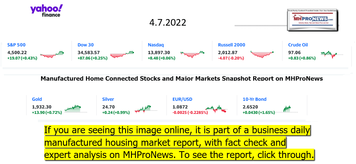 YahooFinanceLogo9ClosingStocksEquitiesBroaderMoneyMarketInvestmentIndicatorsGraphic47.2022MHProNews