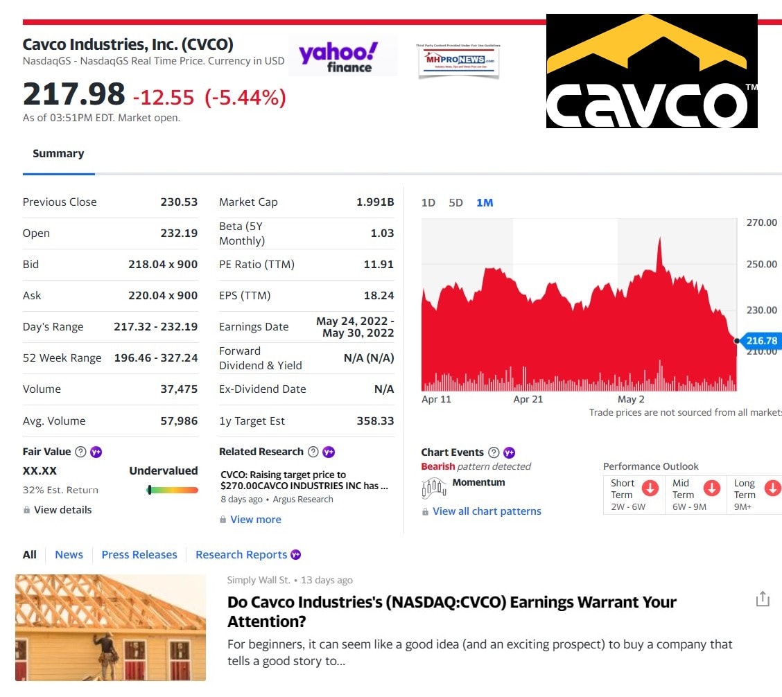 CavcoIndustriesMarketCapStockPerformance30Day1MonthTrack4pm5.11.2022MHProNews