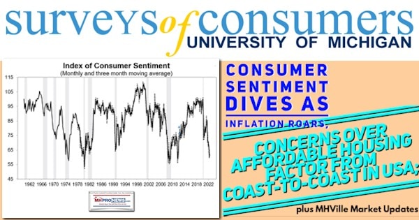 ConsumerSentimentDivesAsInflationRoarsConcernsOverAffordableHousingFactorFromCoast-to-CoastUSAPlusMHVilleMarketUpdatesMHProNews