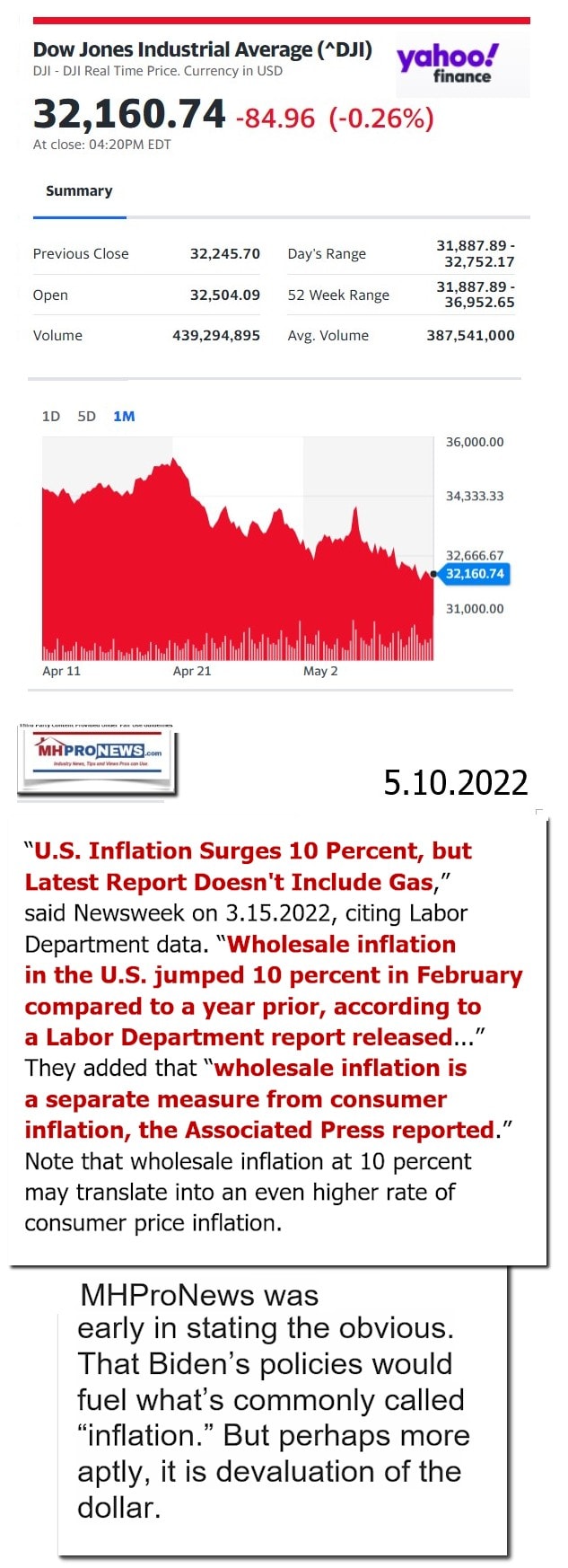 DowJones-ManufacturedHomeCommunitiesMobileHomeParksFactoriesProductionSuppliersFinanceStocksEquitiesClosingDataYahooFinanceLogo5.10.2022