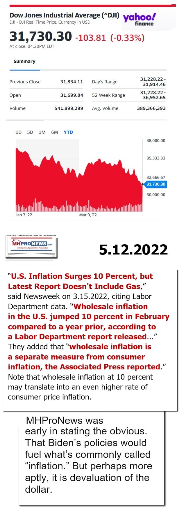 DowJones-ManufacturedHomeCommunitiesMobileHomeParksFactoriesProductionSuppliersFinanceStocksEquitiesClosingDataYahooFinanceLogo5.12.2022