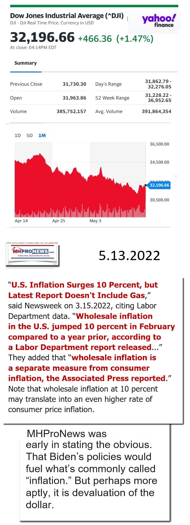 DowJones-ManufacturedHomeCommunitiesMobileHomeParksFactoriesProductionSuppliersFinanceStocksEquitiesClosingDataYahooFinanceLogo5.13.2022