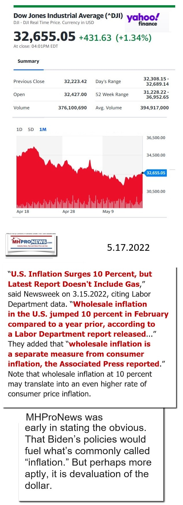 DowJones-ManufacturedHomeCommunitiesMobileHomeParksFactoriesProductionSuppliersFinanceStocksEquitiesClosingDataYahooFinanceLogo5.17.2022