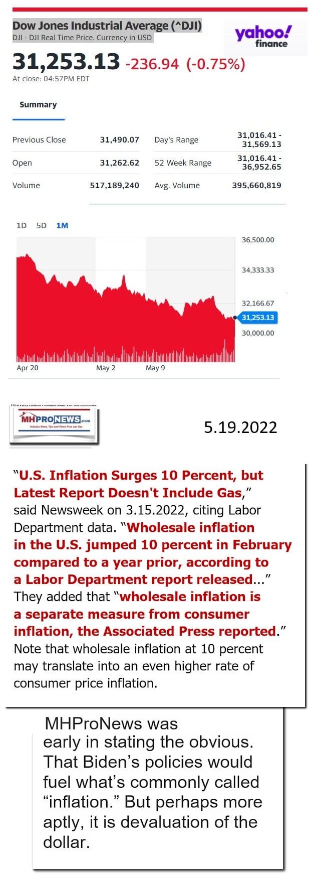 DowJones-ManufacturedHomeCommunitiesMobileHomeParksFactoriesProductionSuppliersFinanceStocksEquitiesClosingDataYahooFinanceLogo5.19.2022