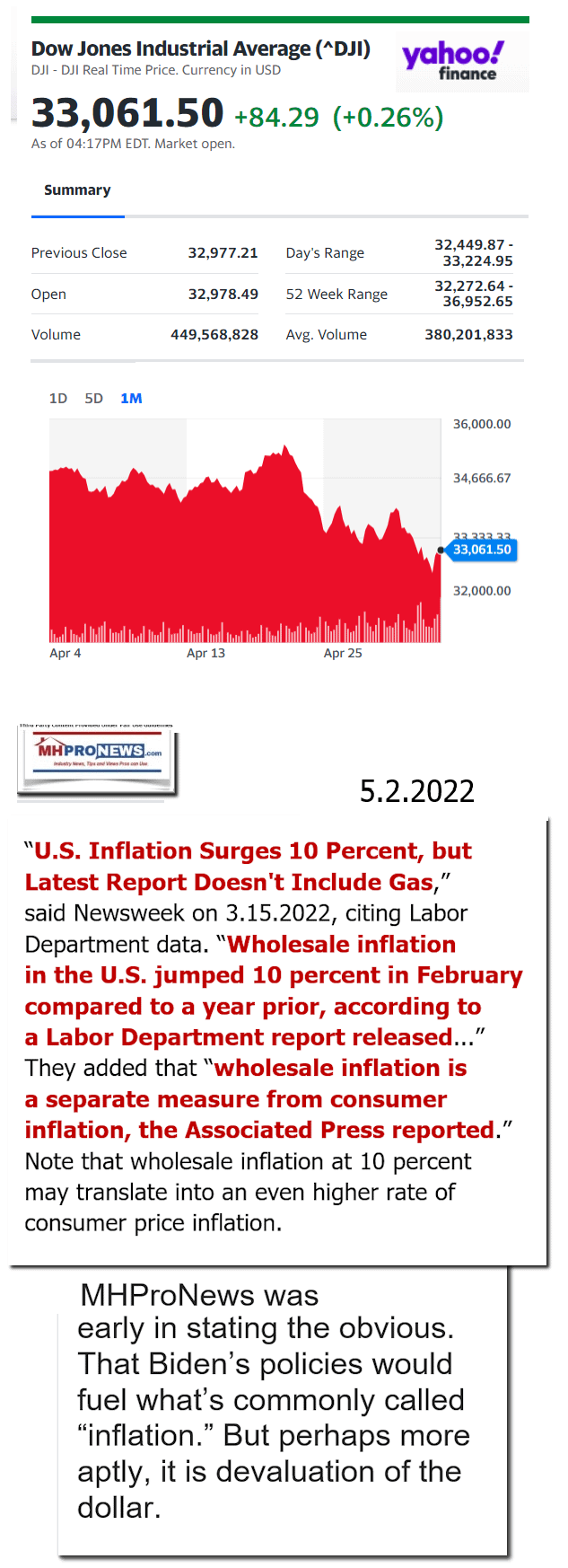 DowJones-ManufacturedHomeCommunitiesMobileHomeParksFactoriesProductionSuppliersFinanceStocksEquitiesClosingDataYahooFinanceLogo5.2.2022