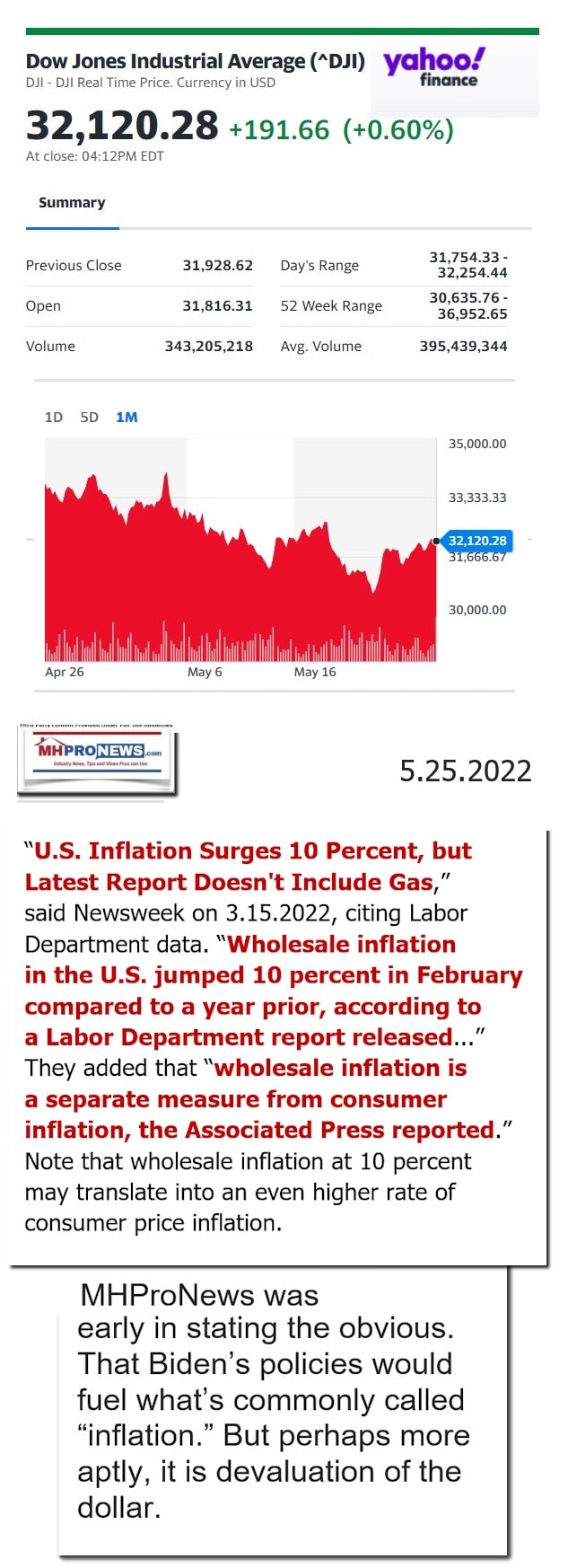 DowJones-ManufacturedHomeCommunitiesMobileHomeParksFactoriesProductionSuppliersFinanceStocksEquitiesClosingDataYahooFinanceLogo5.25.2022