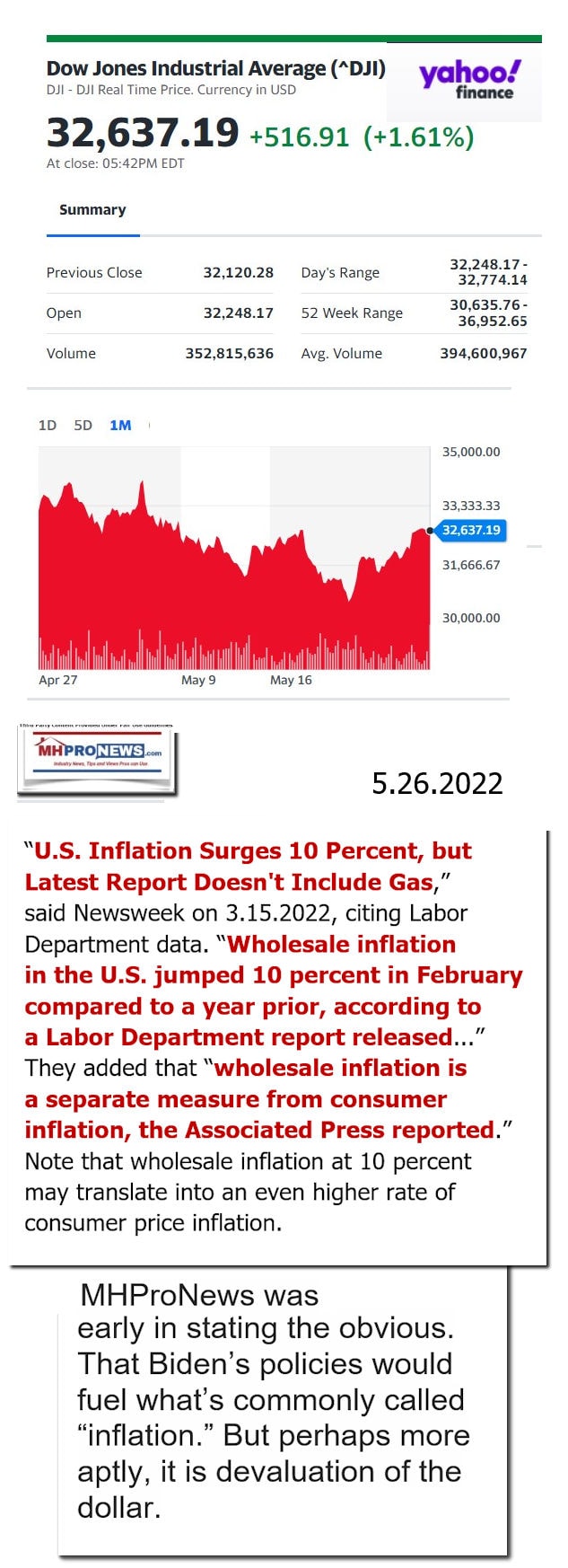 DowJones-ManufacturedHomeCommunitiesMobileHomeParksFactoriesProductionSuppliersFinanceStocksEquitiesClosingDataYahooFinanceLogo5.26.2022