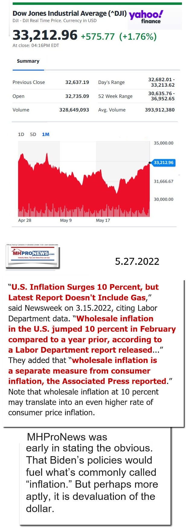 DowJones-ManufacturedHomeCommunitiesMobileHomeParksFactoriesProductionSuppliersFinanceStocksEquitiesClosingDataYahooFinanceLogo5.27.2022