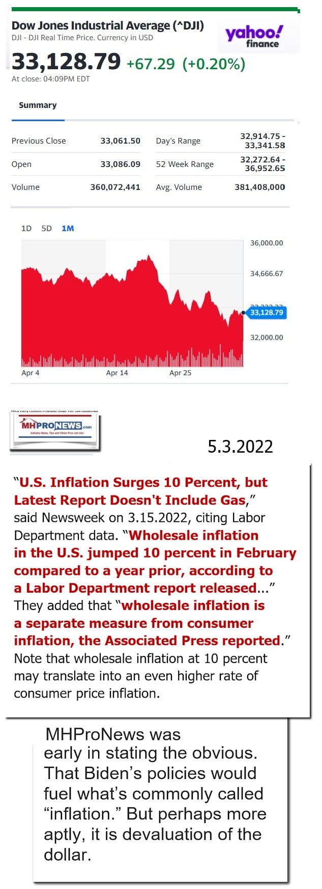 DowJones-ManufacturedHomeCommunitiesMobileHomeParksFactoriesProductionSuppliersFinanceStocksEquitiesClosingDataYahooFinanceLogo5.3.2022