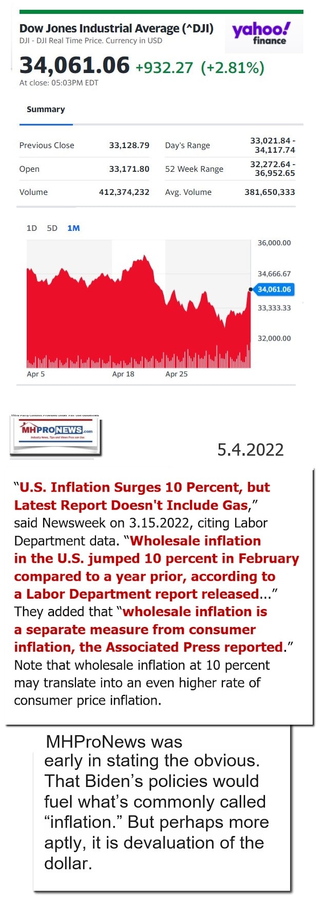 DowJones-ManufacturedHomeCommunitiesMobileHomeParksFactoriesProductionSuppliersFinanceStocksEquitiesClosingDataYahooFinanceLogo5.4.2022