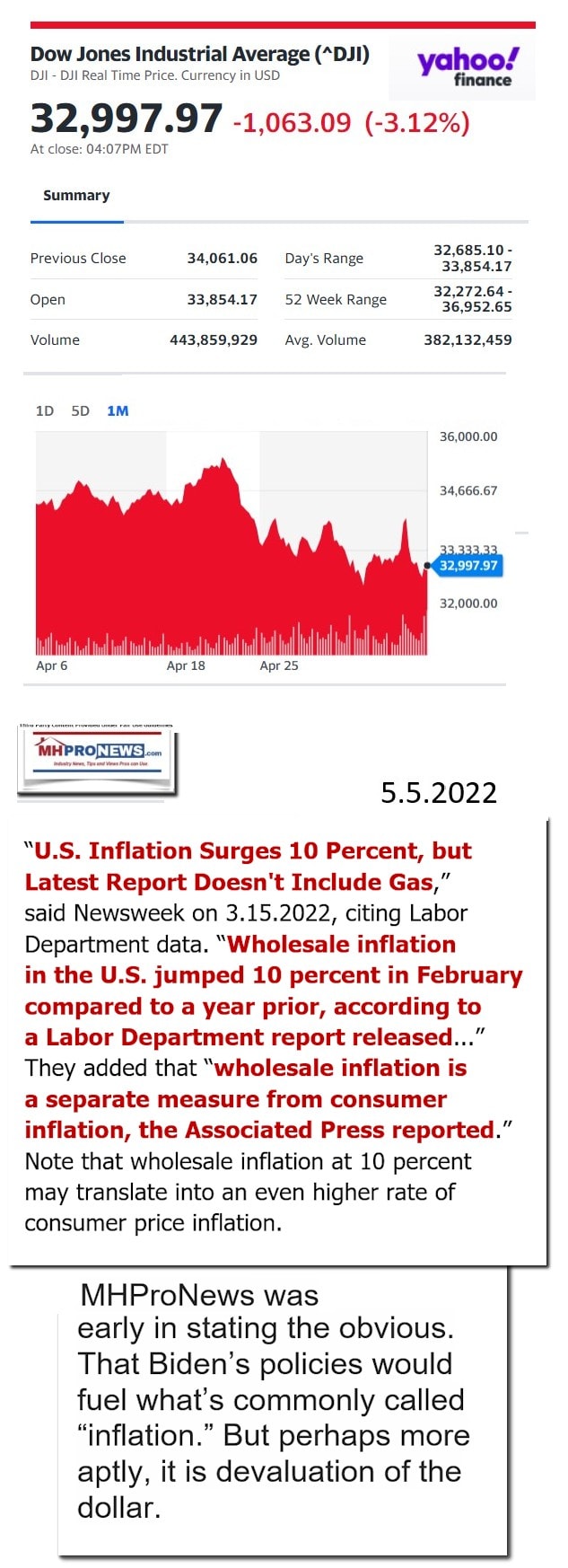 DowJones-ManufacturedHomeCommunitiesMobileHomeParksFactoriesProductionSuppliersFinanceStocksEquitiesClosingDataYahooFinanceLogo5.5.2022