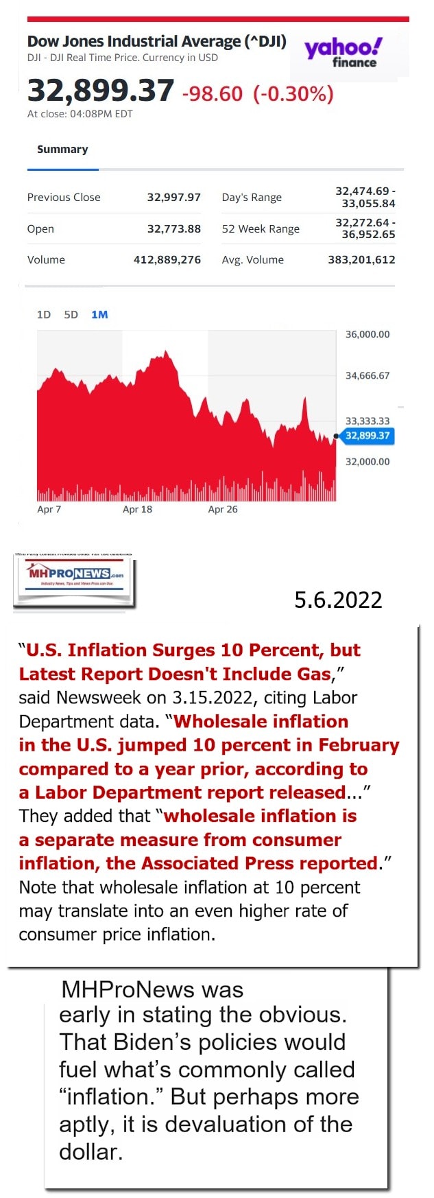 DowJones-ManufacturedHomeCommunitiesMobileHomeParksFactoriesProductionSuppliersFinanceStocksEquitiesClosingDataYahooFinanceLogo5.6.2022