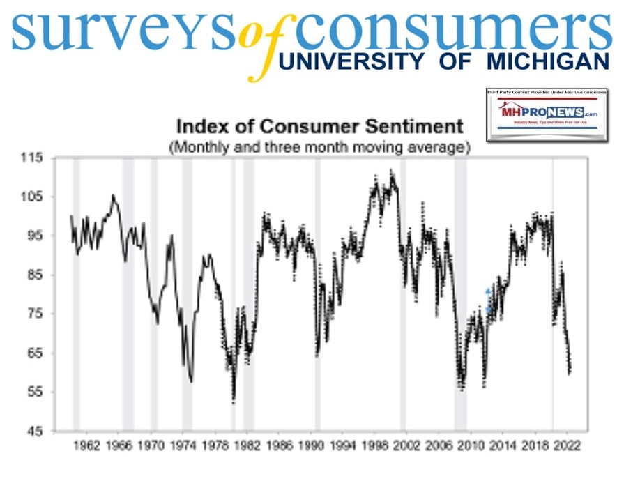 IndexOfConsumerSentiment1960sTo2022-MichiganConsumerSurveyManufacturedHomeProfessionalNewsMHProNews