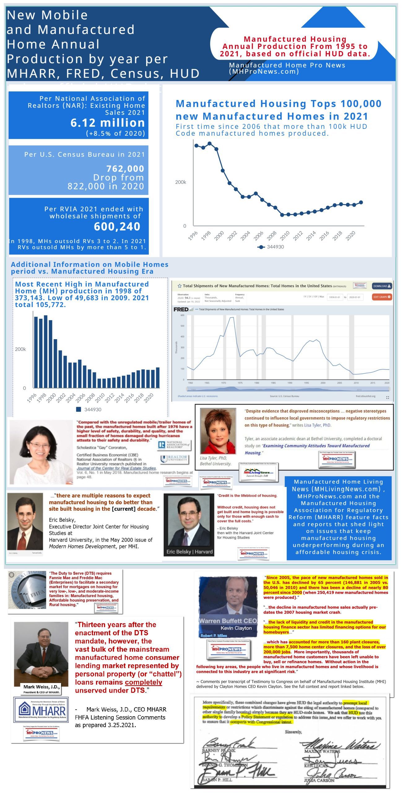 InfographicmobilehomehudcodemanufacturedhousingProductionShipments1950-2021QuotesNewSFHousingExistingHousingRVsManufacturedHomeProNews