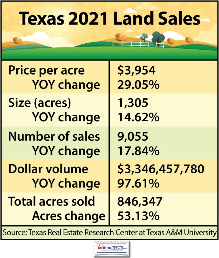 Texas2021LandSalesAcreagesPricingManufacturedHomeProNews