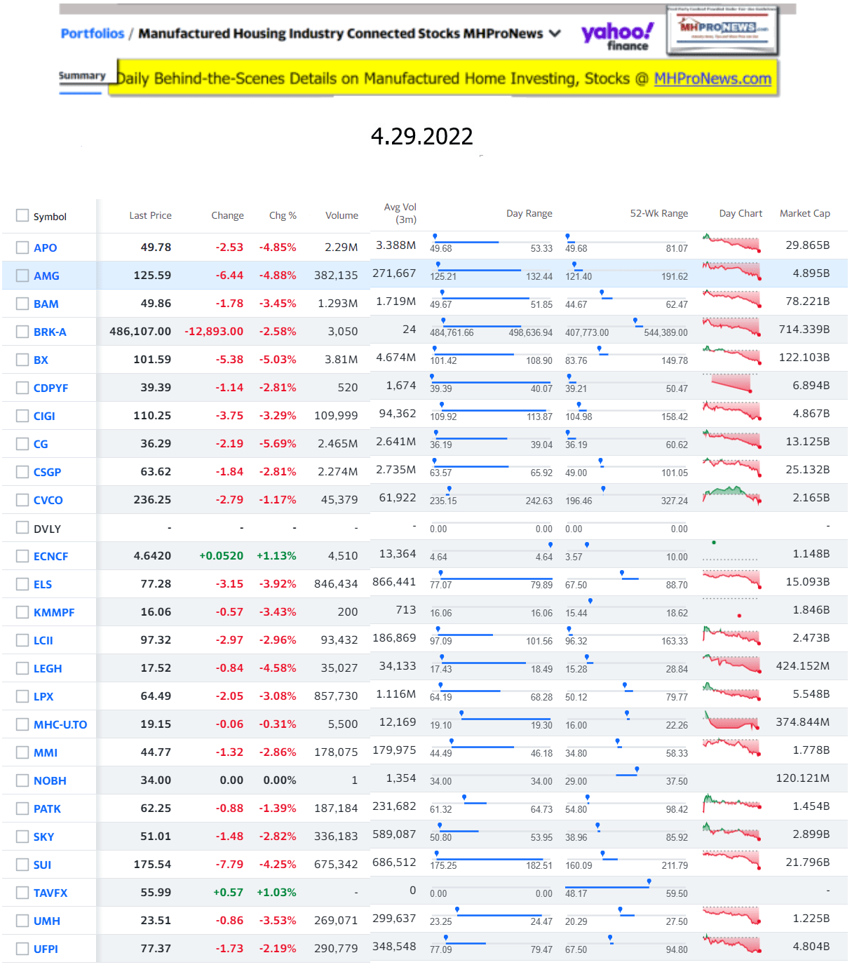 Yahoo-ManufacturedHomeCommunitiesMobileHomeParksFactoriesProductionSuppliersFinanceStocksEquitiesClosingDataYahooFinanceLog4.29.2022c