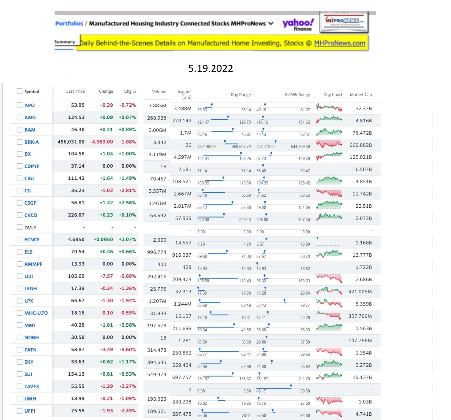 Yahoo-ManufacturedHomeCommunitiesMobileHomeParksFactoriesProductionSuppliersFinanceStocksEquitiesClosingDataYahooFinanceLog5.19.2022c