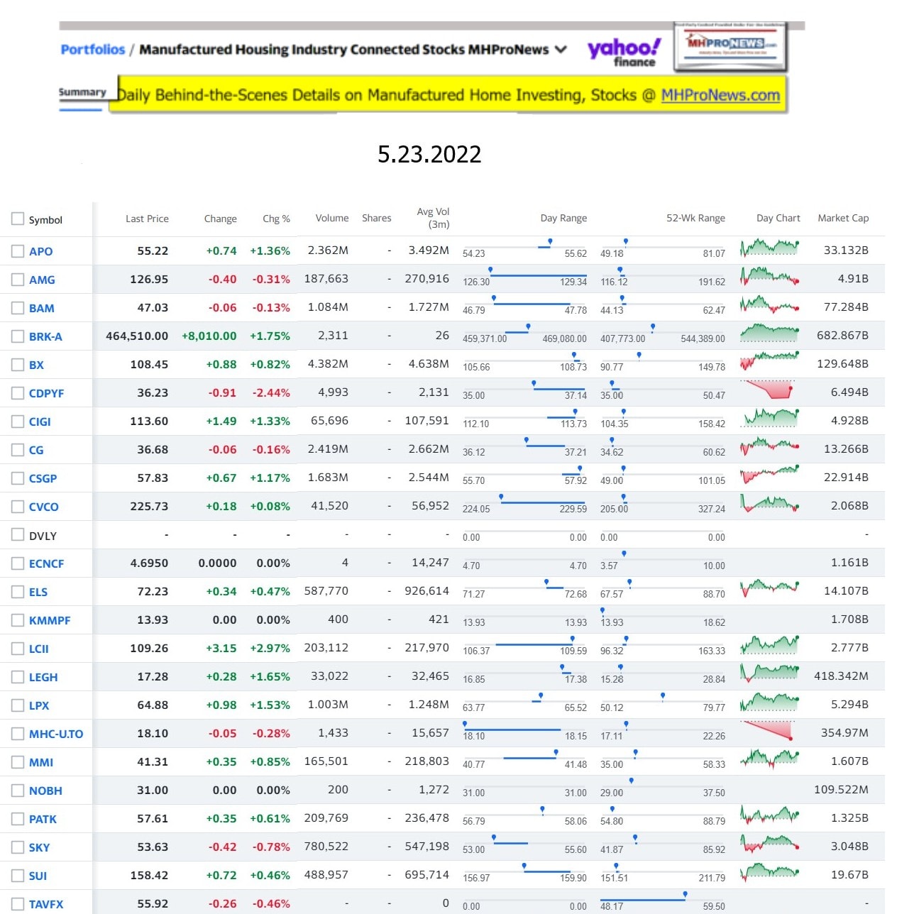 Yahoo-ManufacturedHomeCommunitiesMobileHomeParksFactoriesProductionSuppliersFinanceStocksEquitiesClosingDataYahooFinanceLog5.23.2022