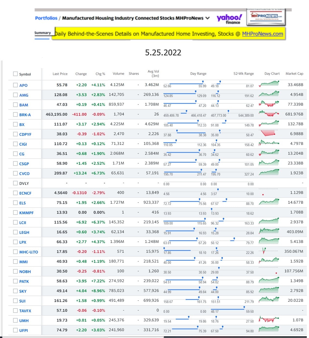 Yahoo-ManufacturedHomeCommunitiesMobileHomeParksFactoriesProductionSuppliersFinanceStocksEquitiesClosingDataYahooFinanceLog5.25.2022