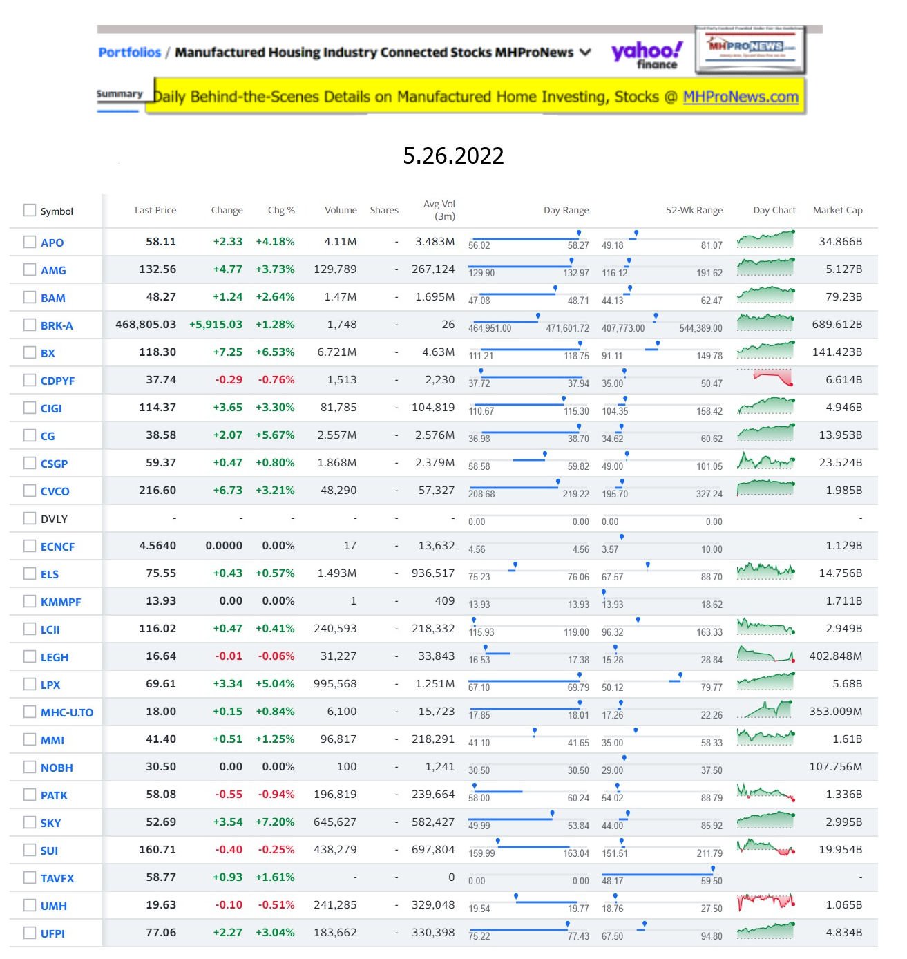 Yahoo-ManufacturedHomeCommunitiesMobileHomeParksFactoriesProductionSuppliersFinanceStocksEquitiesClosingDataYahooFinanceLog5.26.2022