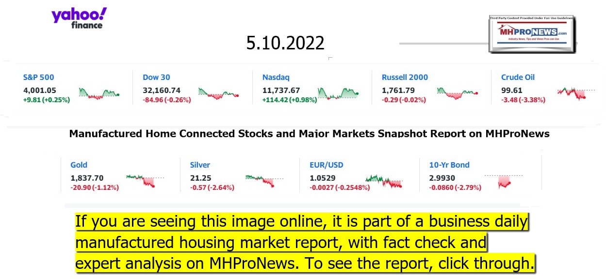 YahooFinanceLogo9ClosingStocksEquitiesBroaderMoneyMarketInvestmentIndicatorsGraphic5.10.2022MHProNews