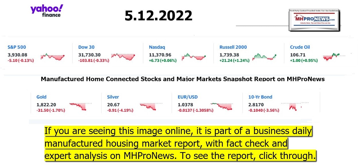 YahooFinanceLogo9ClosingStocksEquitiesBroaderMoneyMarketInvestmentIndicatorsGraphic5.12.2022MHProNews