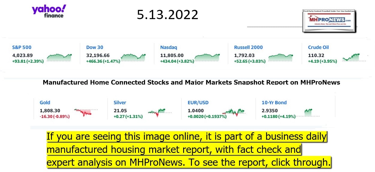 YahooFinanceLogo9ClosingStocksEquitiesBroaderMoneyMarketInvestmentIndicatorsGraphic5.13.2022MHProNews