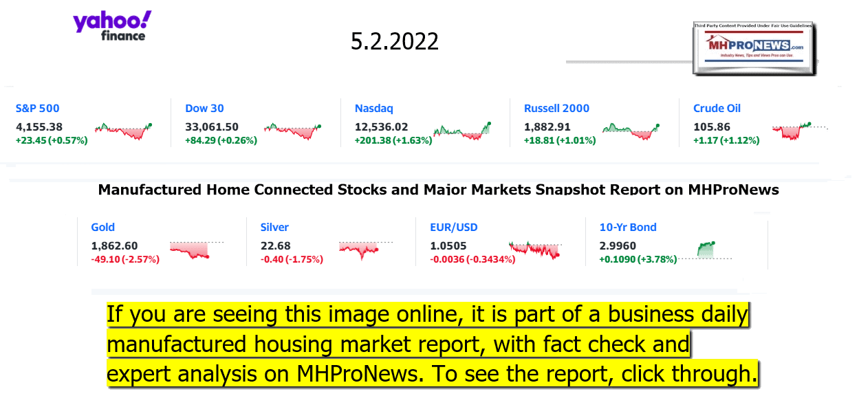 YahooFinanceLogo9ClosingStocksEquitiesBroaderMoneyMarketInvestmentIndicatorsGraphic5.2.2022MHProNews