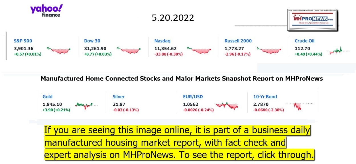 YahooFinanceLogo9ClosingStocksEquitiesBroaderMoneyMarketInvestmentIndicatorsGraphic5.20.2022MHProNews