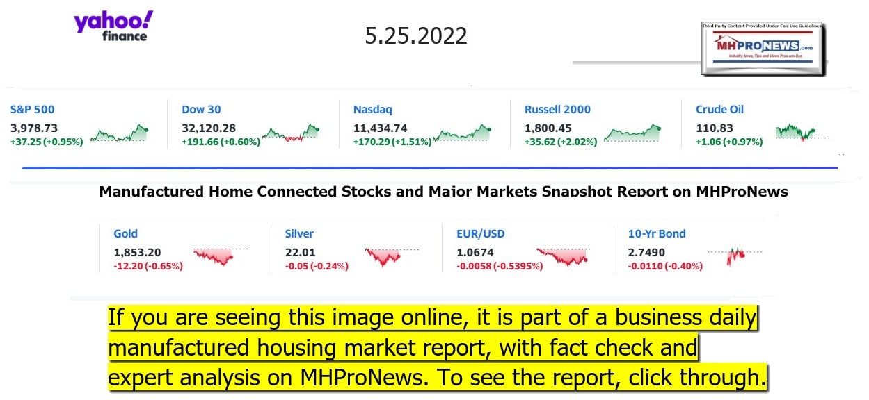 YahooFinanceLogo9ClosingStocksEquitiesBroaderMoneyMarketInvestmentIndicatorsGraphic5.25.2022MHProNews