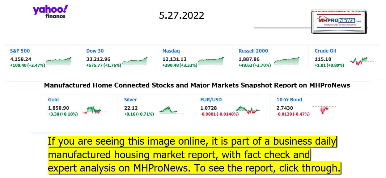 YahooFinanceLogo9ClosingStocksEquitiesBroaderMoneyMarketInvestmentIndicatorsGraphic5.27.2022MHProNews