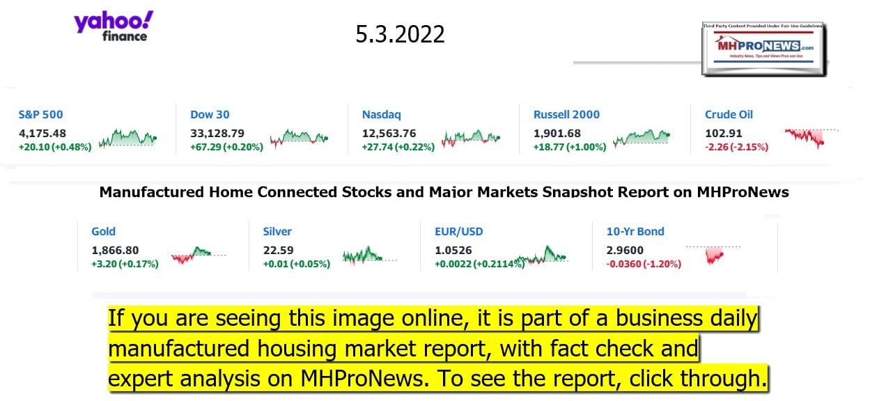 YahooFinanceLogo9ClosingStocksEquitiesBroaderMoneyMarketInvestmentIndicatorsGraphic5.3.2022MHProNews