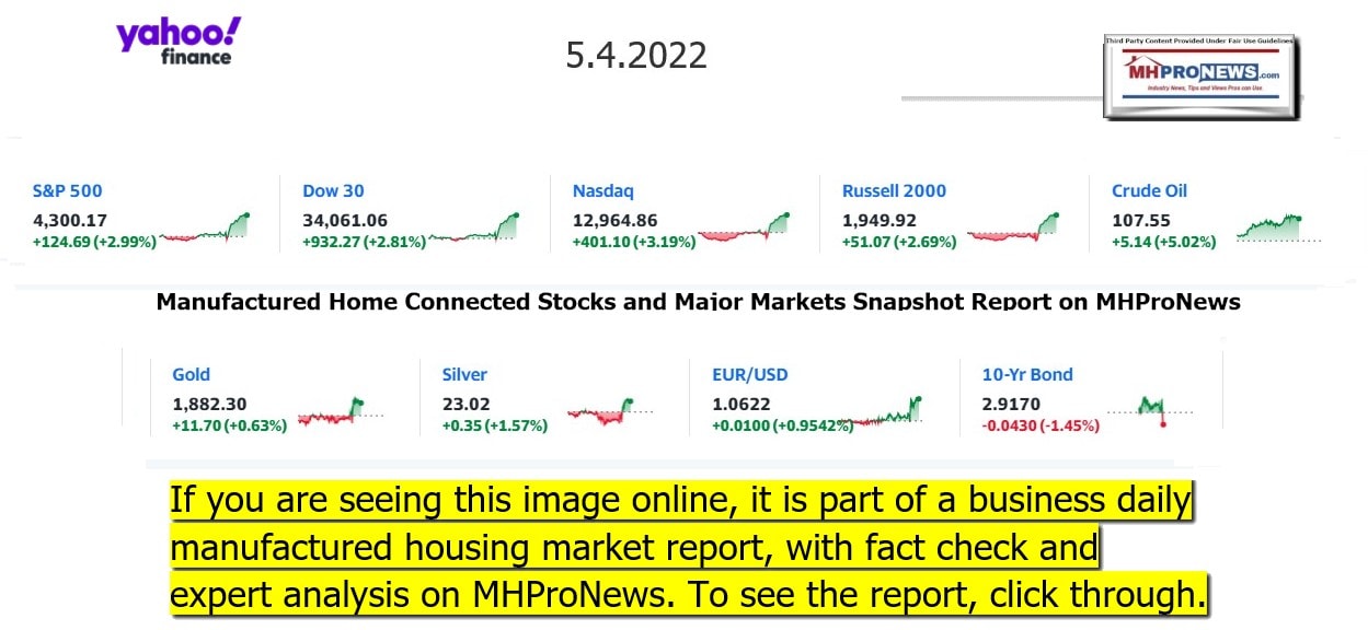 YahooFinanceLogo9ClosingStocksEquitiesBroaderMoneyMarketInvestmentIndicatorsGraphic5.4.2022MHProNews