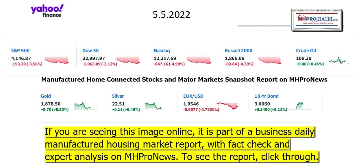 YahooFinanceLogo9ClosingStocksEquitiesBroaderMoneyMarketInvestmentIndicatorsGraphic5.5.2022MHProNews