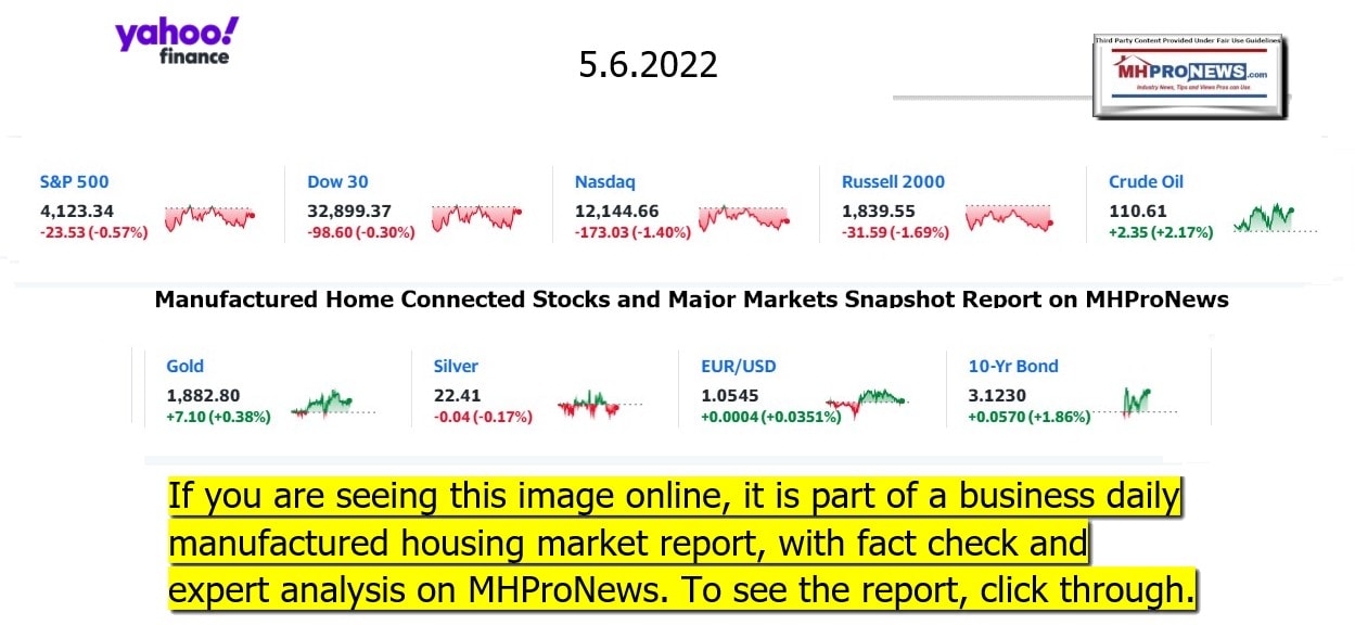 YahooFinanceLogo9ClosingStocksEquitiesBroaderMoneyMarketInvestmentIndicatorsGraphic5.6.2022MHProNews