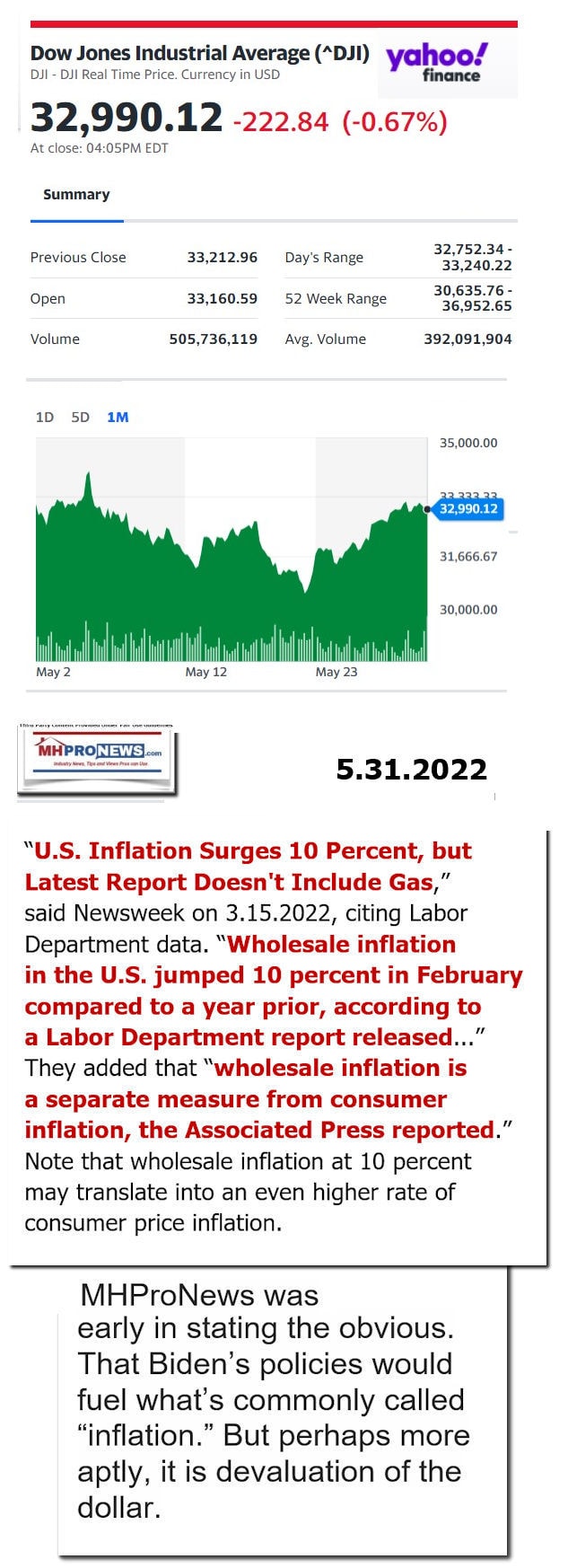 DowJones-ManufacturedHomeCommunitiesMobileHomeParksFactoriesProductionSuppliersFinanceStocksEquitiesClosingDataYahooFinanceLogo5.31.2022