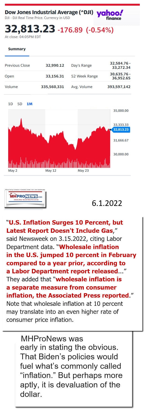 DowJones-ManufacturedHomeCommunitiesMobileHomeParksFactoriesProductionSuppliersFinanceStocksEquitiesClosingDataYahooFinanceLogo6.1.2022