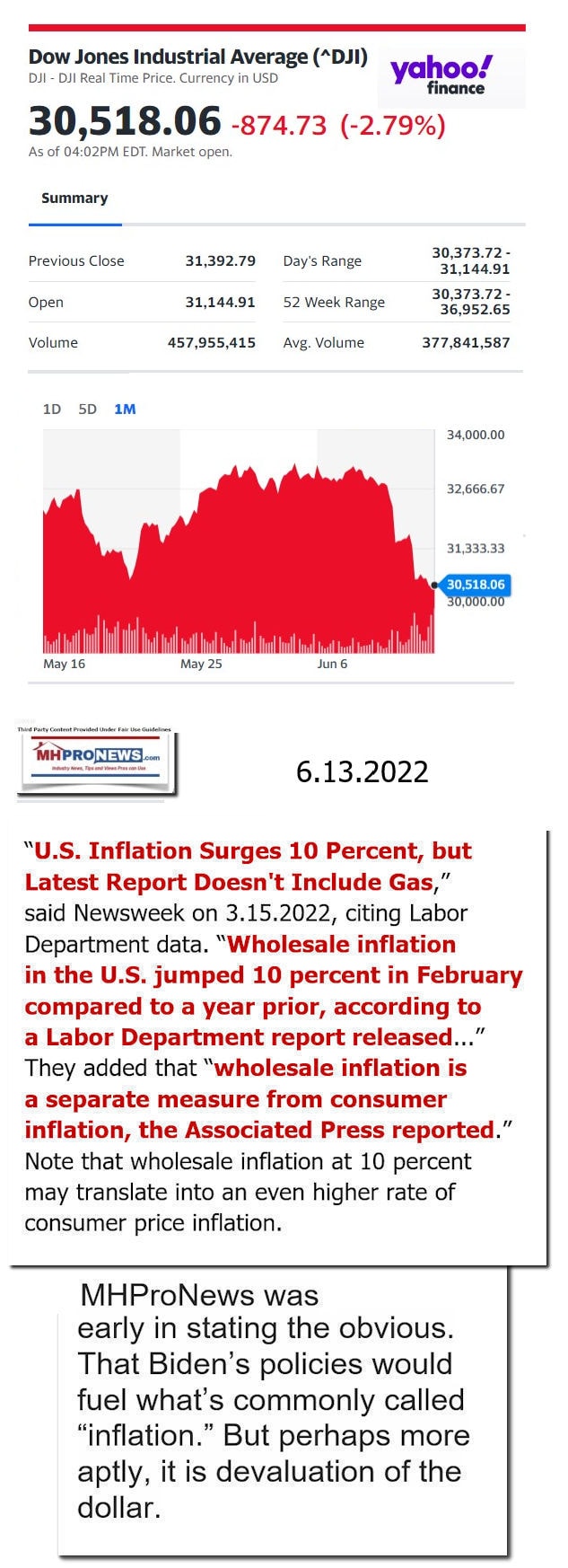 DowJones-ManufacturedHomeCommunitiesMobileHomeParksFactoriesProductionSuppliersFinanceStocksEquitiesClosingDataYahooFinanceLogo6.13.2022