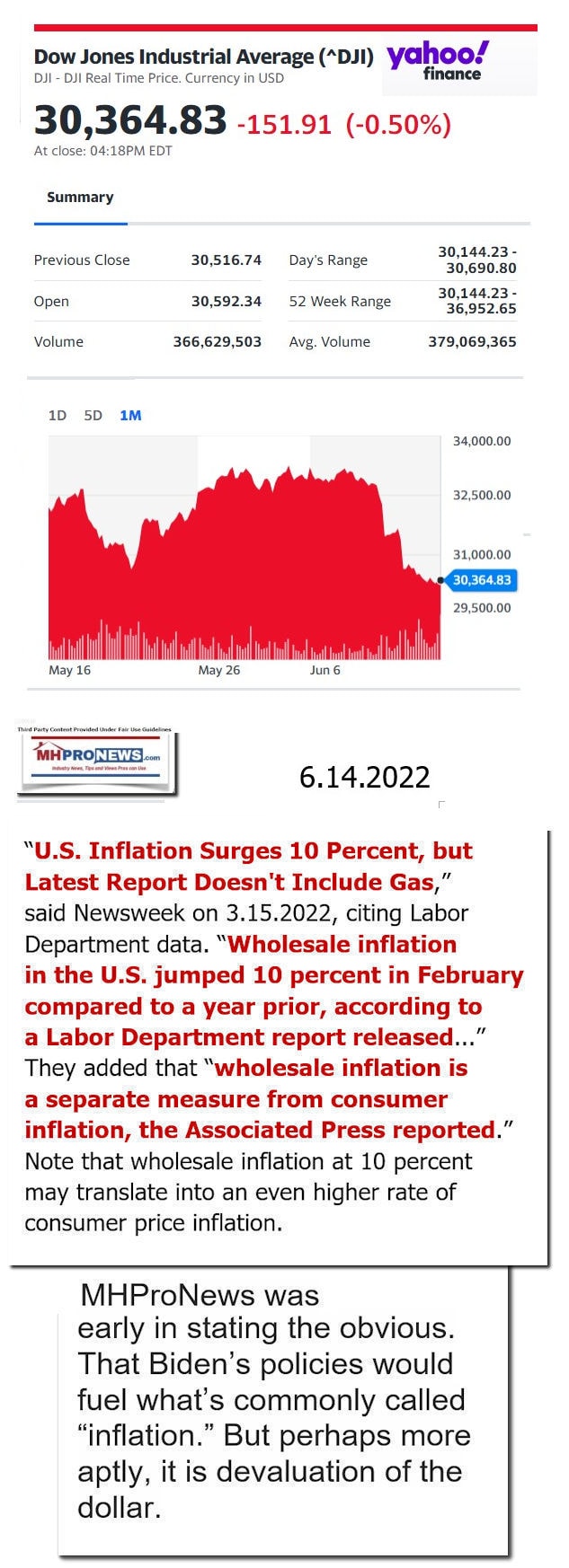 DowJones-ManufacturedHomeCommunitiesMobileHomeParksFactoriesProductionSuppliersFinanceStocksEquitiesClosingDataYahooFinanceLogo6.14.2022