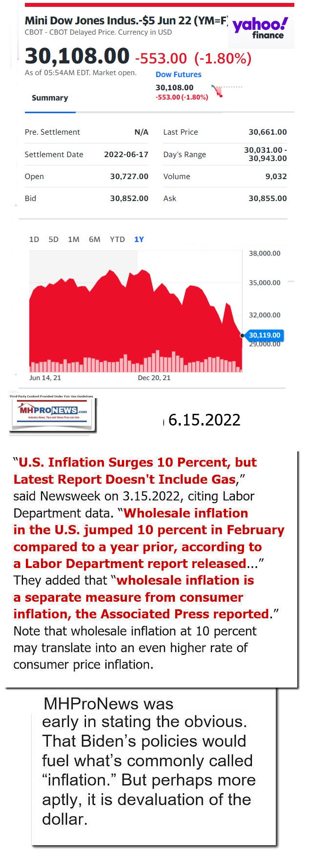 DowJones-ManufacturedHomeCommunitiesMobileHomeParksFactoriesProductionSuppliersFinanceStocksEquitiesClosingDataYahooFinanceLogo6.15.2022