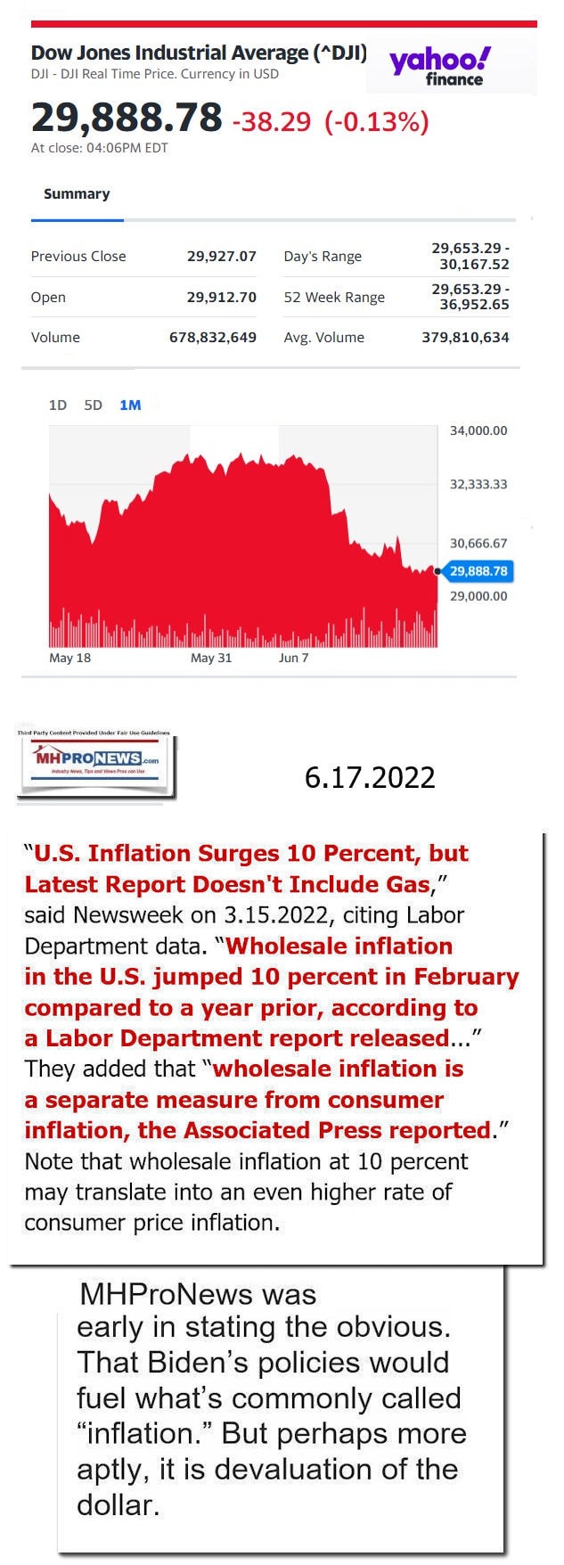 DowJones-ManufacturedHomeCommunitiesMobileHomeParksFactoriesProductionSuppliersFinanceStocksEquitiesClosingDataYahooFinanceLogo6.17.2022