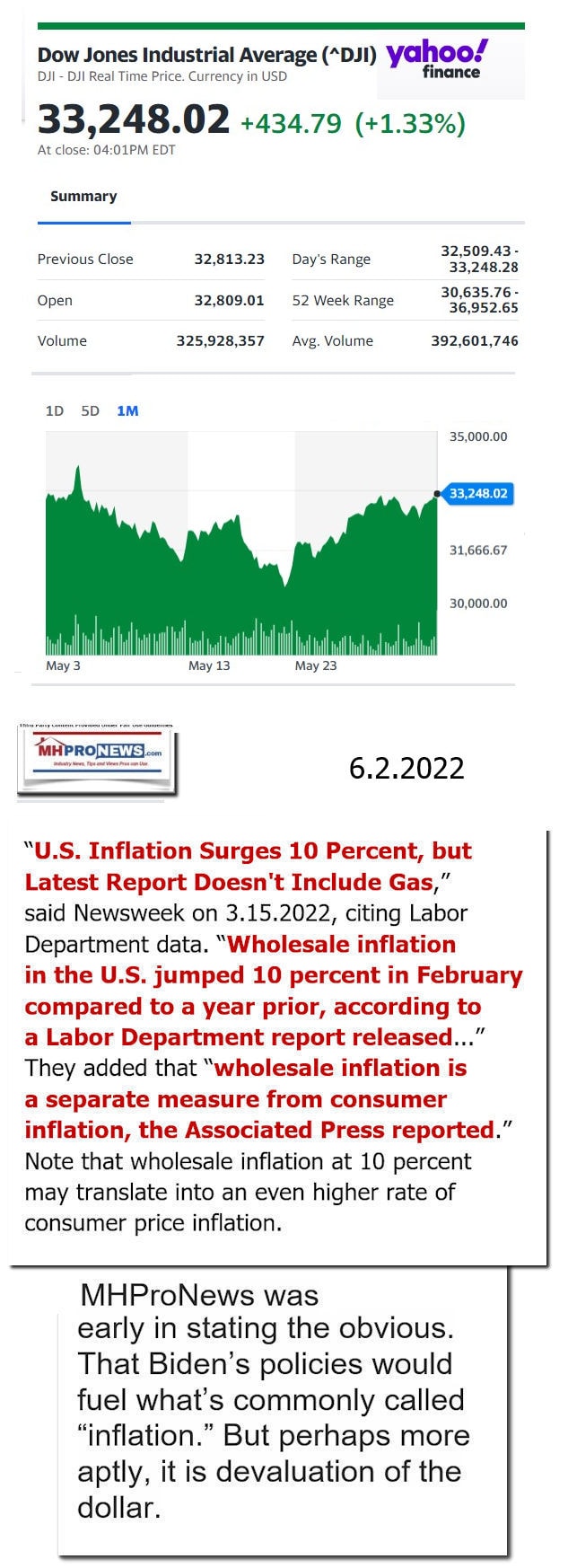 DowJones-ManufacturedHomeCommunitiesMobileHomeParksFactoriesProductionSuppliersFinanceStocksEquitiesClosingDataYahooFinanceLogo6.2.2022