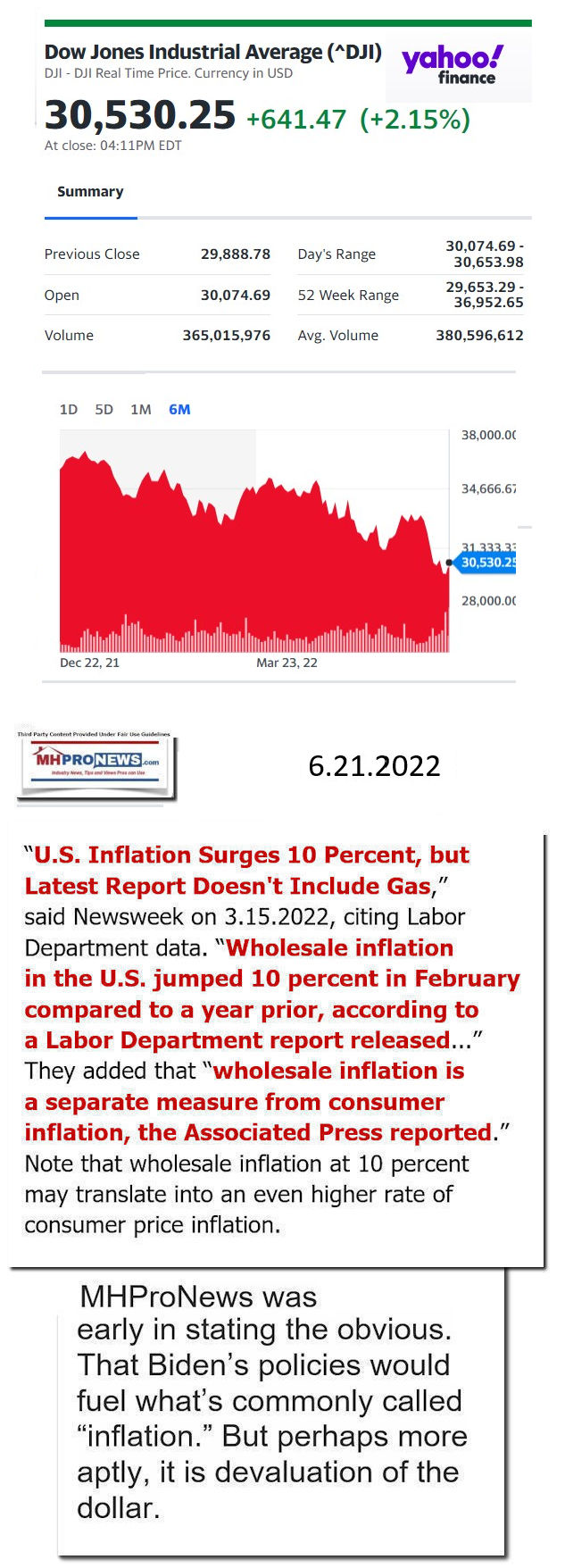 DowJones-ManufacturedHomeCommunitiesMobileHomeParksFactoriesProductionSuppliersFinanceStocksEquitiesClosingDataYahooFinanceLogo6.21.2022