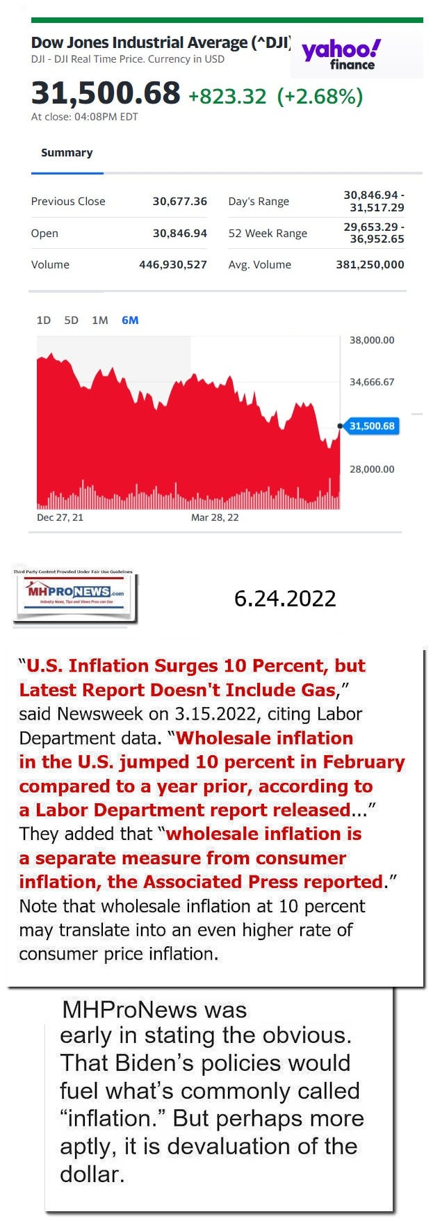 DowJones-ManufacturedHomeCommunitiesMobileHomeParksFactoriesProductionSuppliersFinanceStocksEquitiesClosingDataYahooFinanceLogo6.24.2022