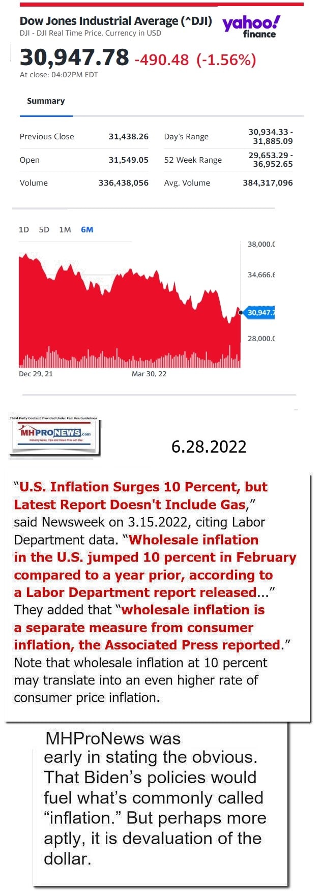 DowJones-ManufacturedHomeCommunitiesMobileHomeParksFactoriesProductionSuppliersFinanceStocksEquitiesClosingDataYahooFinanceLogo6.28.2022