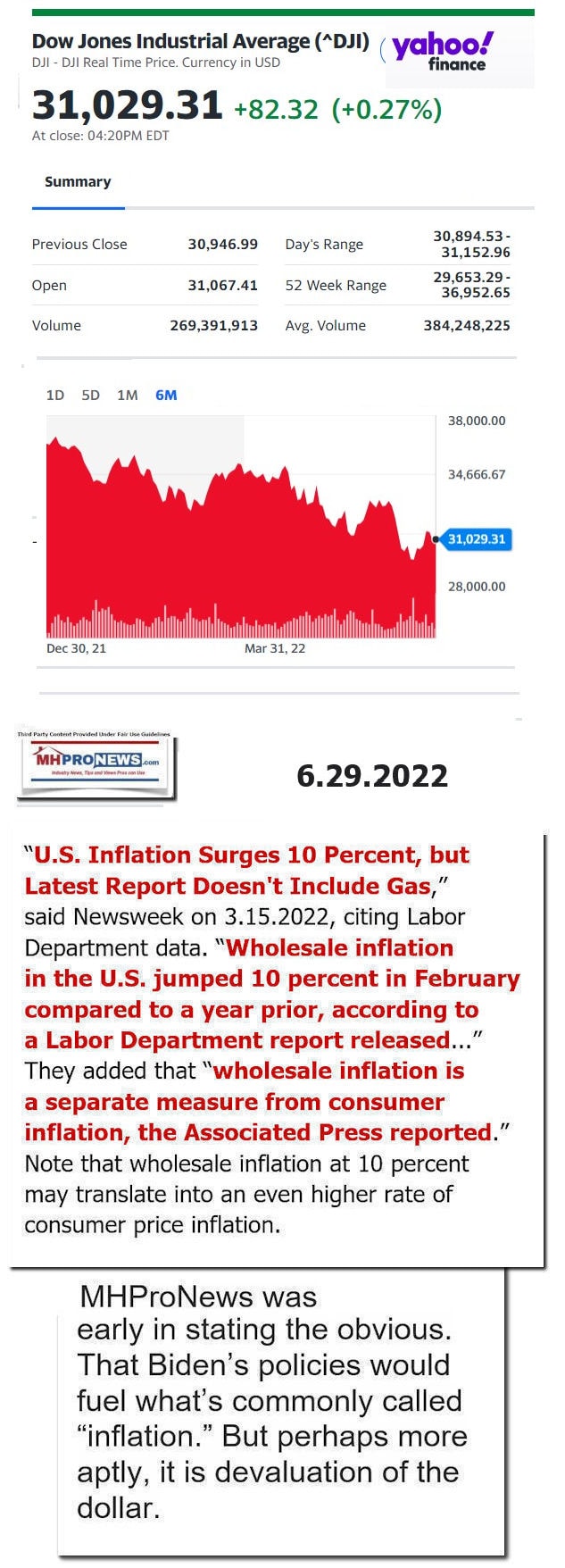 DowJones-ManufacturedHomeCommunitiesMobileHomeParksFactoriesProductionSuppliersFinanceStocksEquitiesClosingDataYahooFinanceLogo6.29.2022