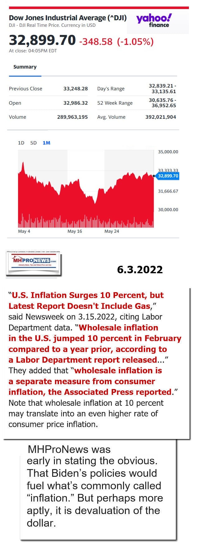 DowJones-ManufacturedHomeCommunitiesMobileHomeParksFactoriesProductionSuppliersFinanceStocksEquitiesClosingDataYahooFinanceLogo6.3.2022