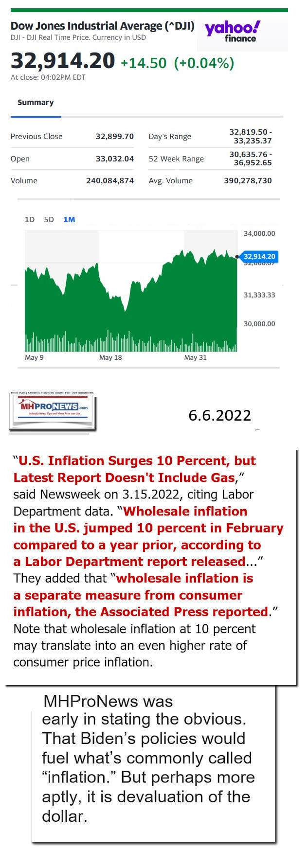 DowJones-ManufacturedHomeCommunitiesMobileHomeParksFactoriesProductionSuppliersFinanceStocksEquitiesClosingDataYahooFinanceLogo6.6.2022